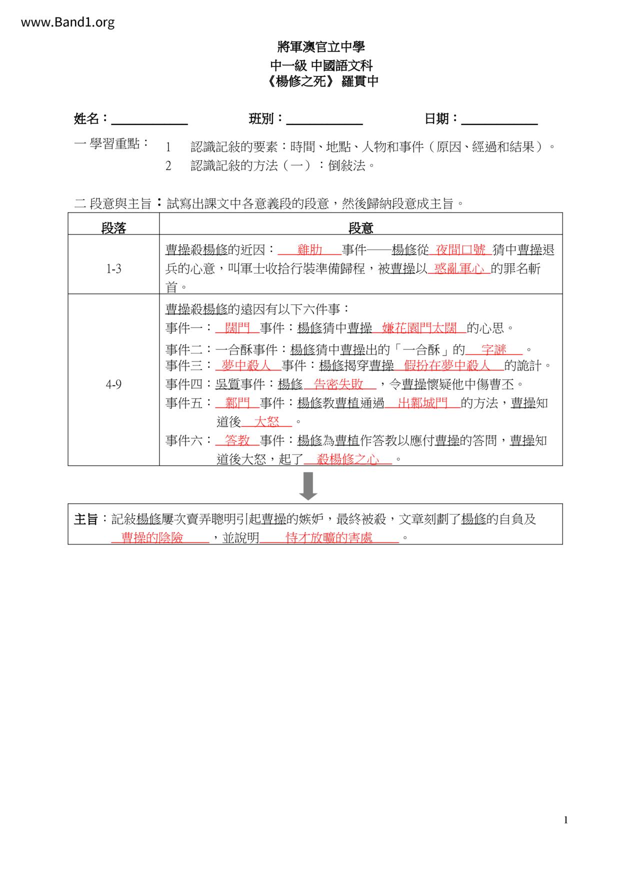 F1Chinese楊修之死筆記