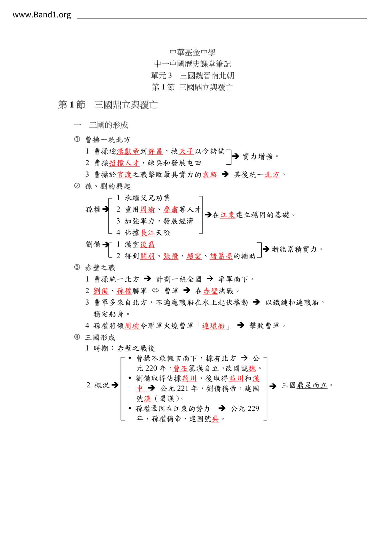 F1Chinese History三國鼎立與覆亡筆記