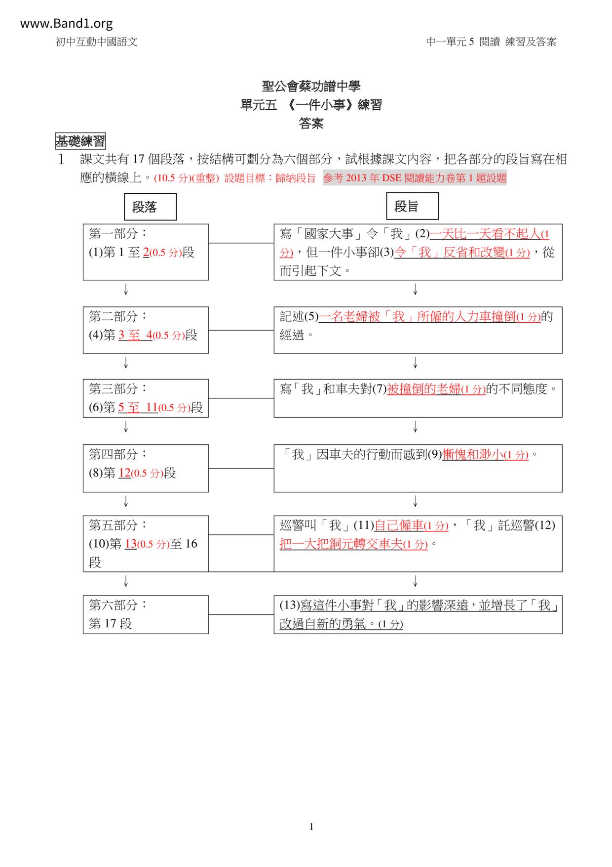 F1Chinese筆記