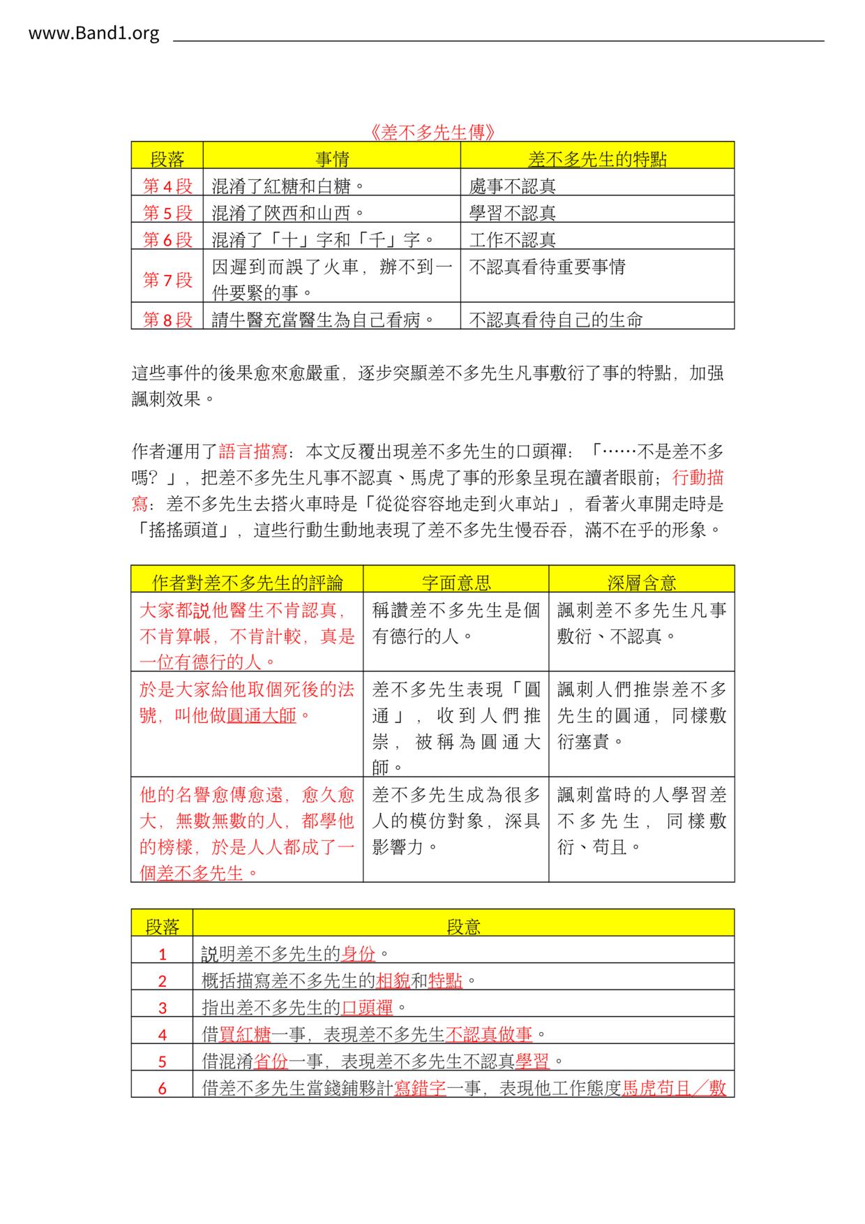 F2Chinese筆記