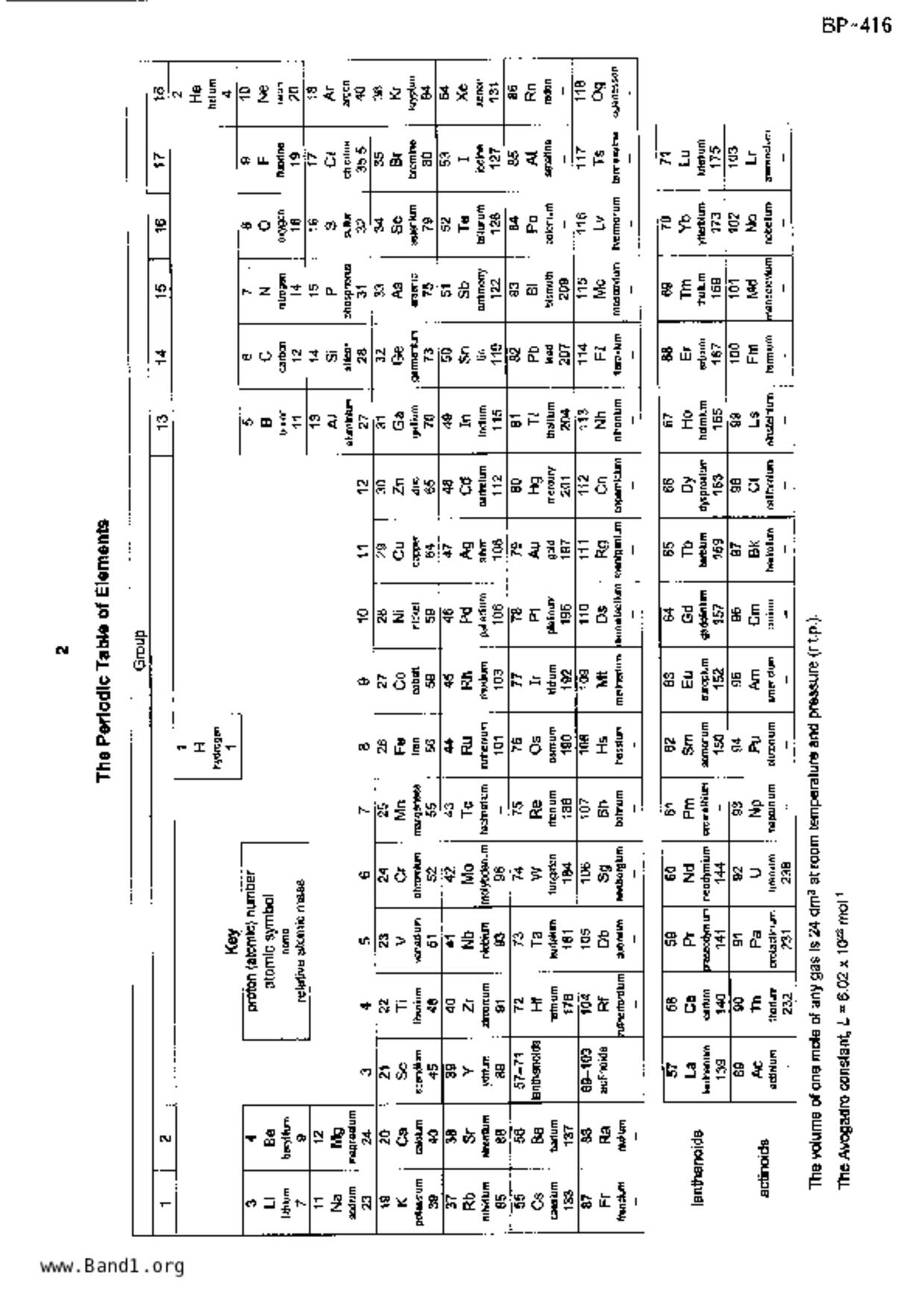 S5Pure Chemistry試卷