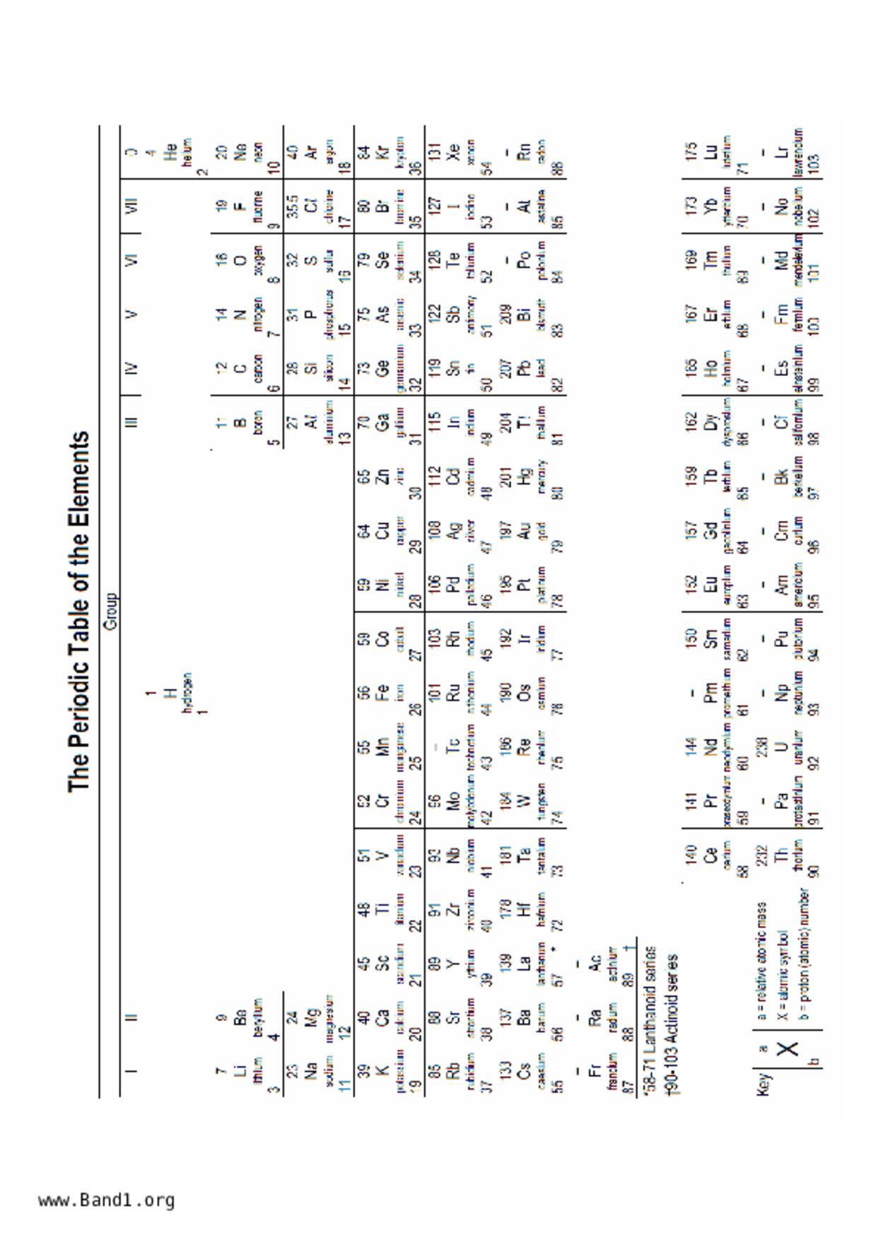 S5Chemistry試卷