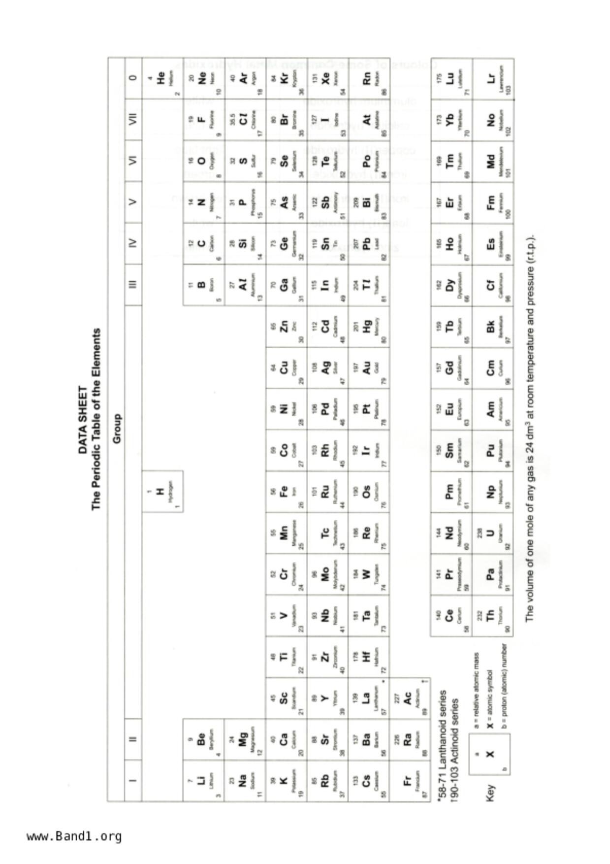 S5Chemistry試卷